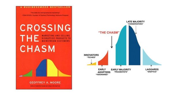 Crossing The Chasm