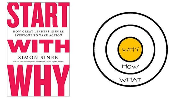 Start With Why